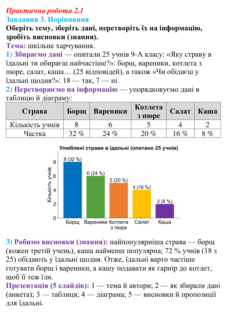 Відповідь до завдання 3 практичної роботи 2.1 з інформатики для 9 класу, Біос 2026: Дані, інформація, знання