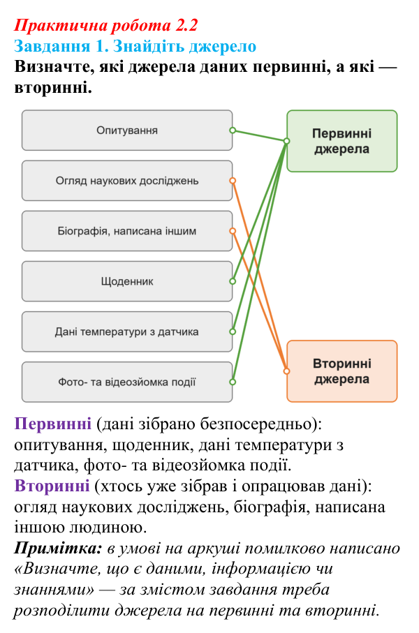 Відповідь до завдання 1 практичної роботи 2.2 з інформатики для 9 класу, Біос 2026: Збір даних