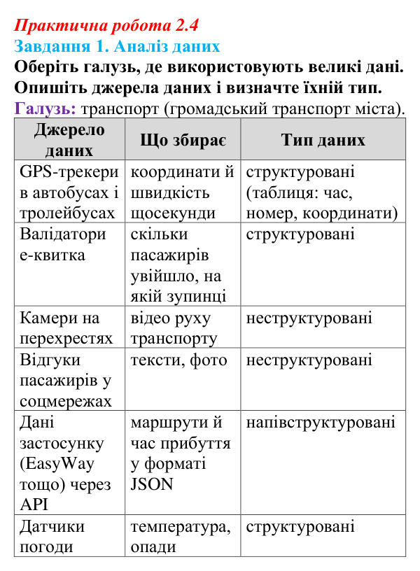 Відповідь до завдання 1 практичної роботи 2.4 з інформатики для 9 класу, Біос 2026: Великі дані