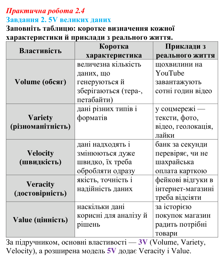 Відповідь до завдання 2 практичної роботи 2.4 з інформатики для 9 класу, Біос 2026: Великі дані