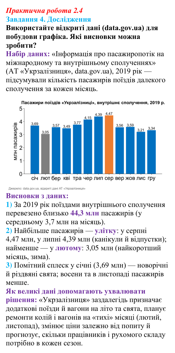 Відповідь до завдання 4 практичної роботи 2.4 з інформатики для 9 класу, Біос 2026: Великі дані