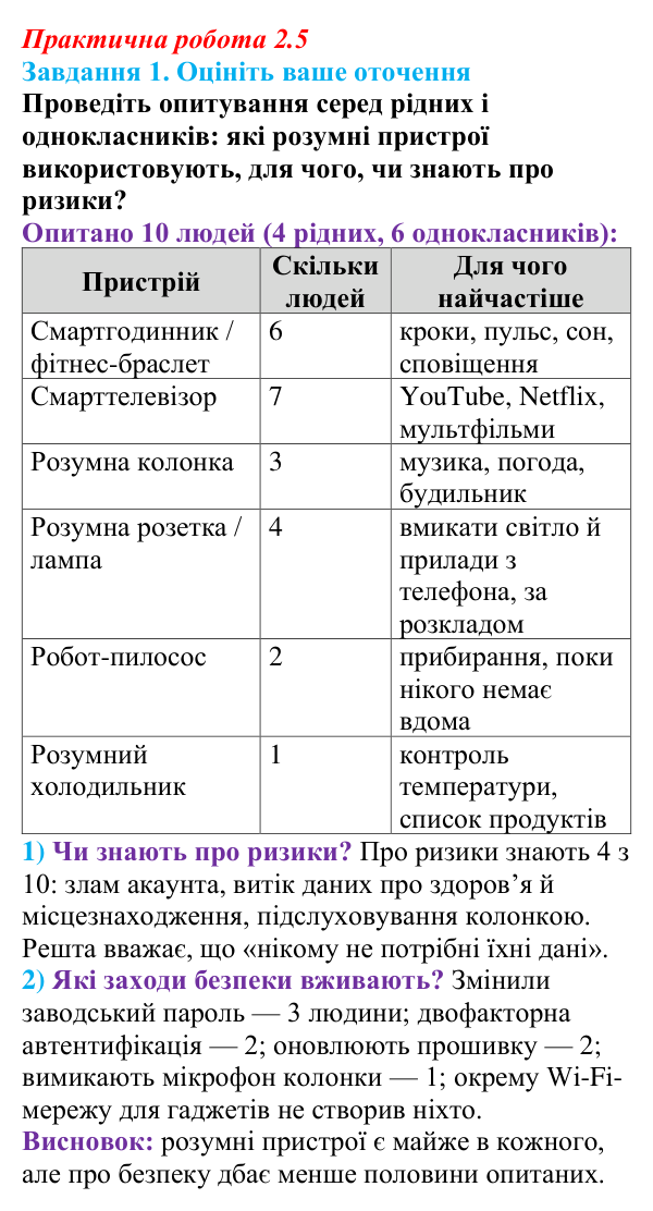 Відповідь до завдання 1 практичної роботи 2.5 з інформатики для 9 класу, Біос 2026: Сучасні технології