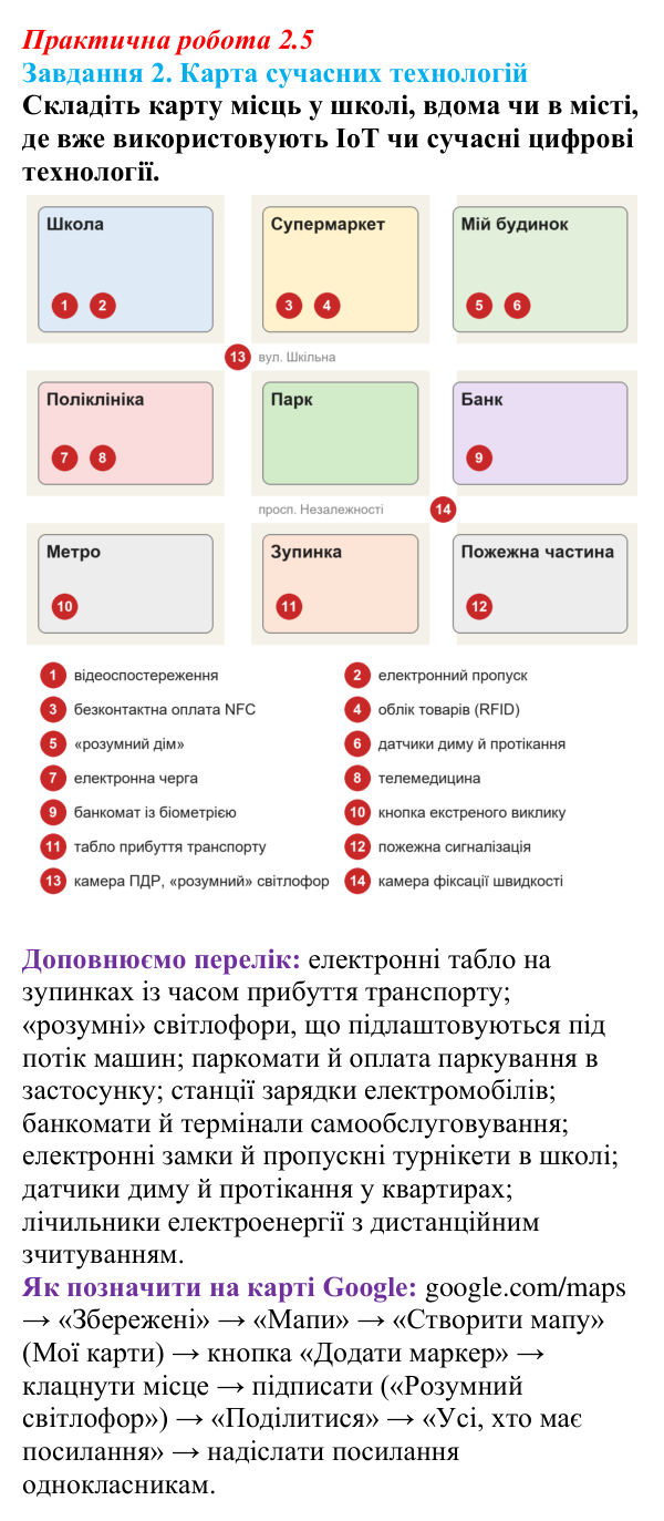 Відповідь до завдання 2 практичної роботи 2.5 з інформатики для 9 класу, Біос 2026: Сучасні технології
