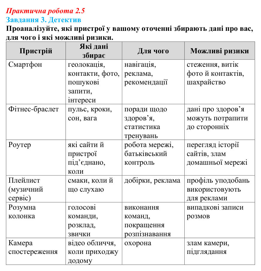 Відповідь до завдання 3 практичної роботи 2.5 з інформатики для 9 класу, Біос 2026: Сучасні технології