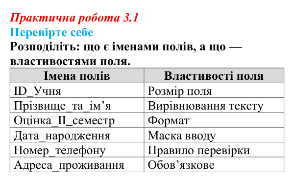 Відповіді до вправи «Перевірте себе» практичної роботи 3.1 з інформатики для 9 класу, Біос 2026: Структурування інформації