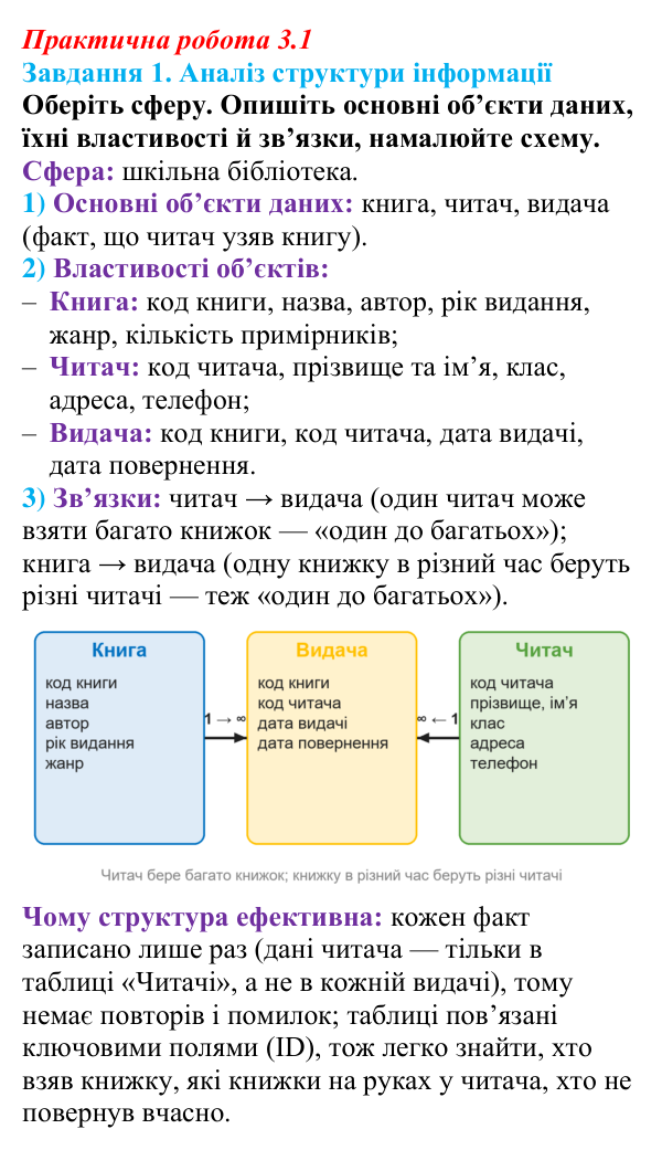 Відповідь до завдання 1 практичної роботи 3.1 з інформатики для 9 класу, Біос 2026: Структурування інформації