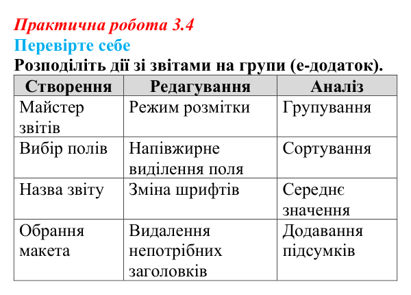 Відповіді до вправи «Перевірте себе» практичної роботи 3.4 з інформатики для 9 класу, Біос 2026: Звіти