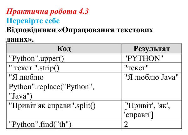 Відповіді до вправи «Перевірте себе» практичної роботи 4.3 з інформатики для 9 класу, Біос 2026: Опрацювання текстових даних