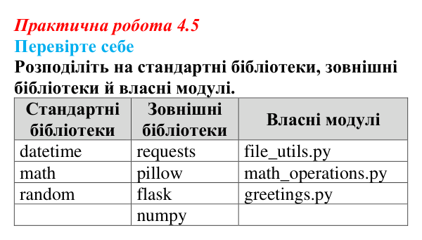 Відповіді до вправи «Перевірте себе» практичної роботи 4.5 з інформатики для 9 класу, Біос 2026: Технологія створення...