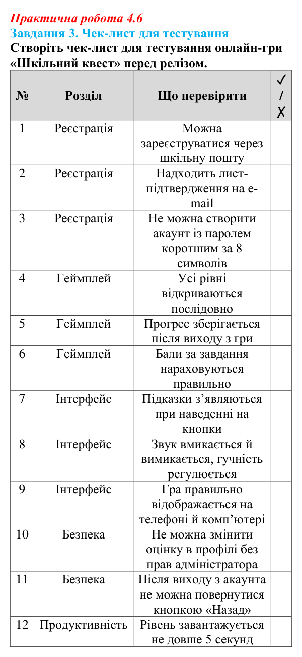 Відповідь до завдання 3 практичної роботи 4.6 з інформатики для 9 класу, Біос 2026: Документація програмного проєкту