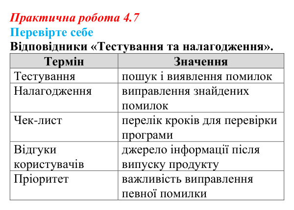 Відповіді до вправи «Перевірте себе» практичної роботи 4.7 з інформатики для 9 класу, Біос 2026: Тестування...