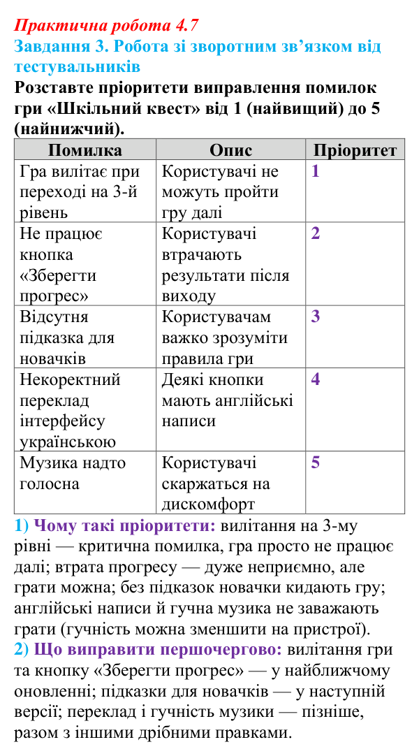 Відповідь до завдання 3 практичної роботи 4.7 з інформатики для 9 класу, Біос 2026: Тестування та налагодження програмних...