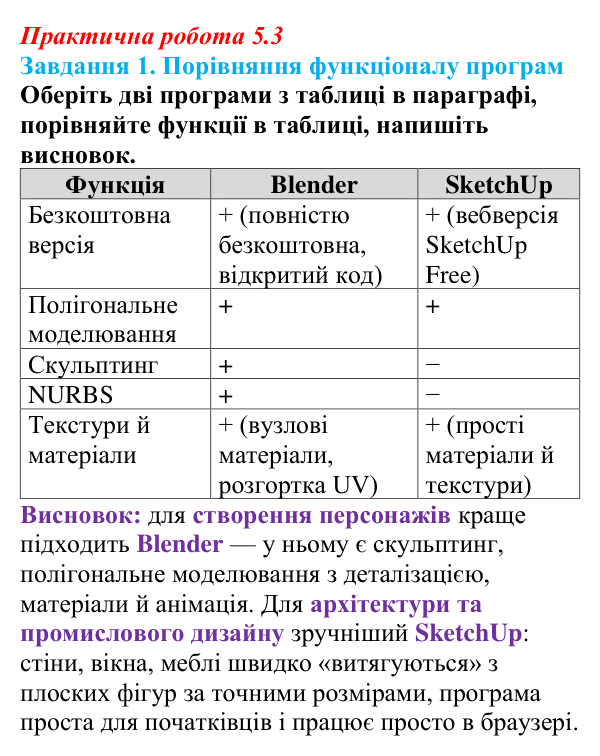 Відповідь до завдання 1 практичної роботи 5.3 з інформатики для 9 класу, Біос 2026: Програми для тривимірного моделювання