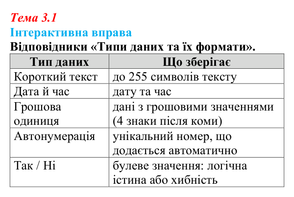 Відповіді до інтерактивної вправи теми 3.1 з інформатики для 9 класу, Біос 2026: Структурування інформації