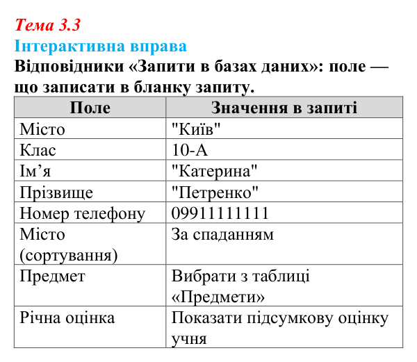 Відповіді до інтерактивної вправи теми 3.3 з інформатики для 9 класу, Біос 2026: Запити