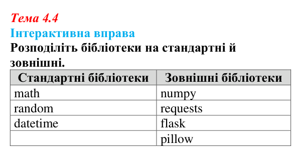 Відповіді до інтерактивної вправи теми 4.4 з інформатики для 9 класу, Біос 2026: Бібліотеки мови програмування
