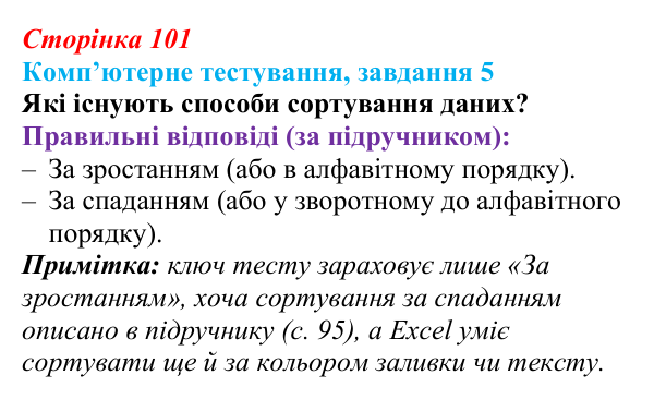Відповідь до завдання 5 комп’ютерного тестування (с. 101) з інформатики для 9 класу, Бондаренко 2026: Упорядкування даних...