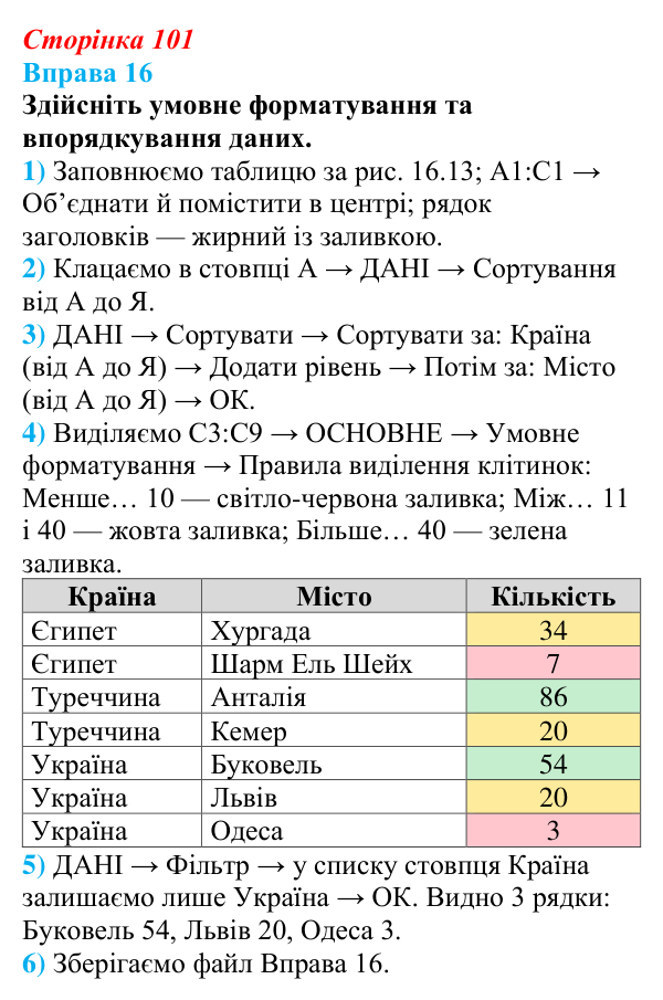 Відповідь до вправи 16 (с. 101) з інформатики для 9 класу, Бондаренко 2026: Упорядкування даних. Умовне форматування
