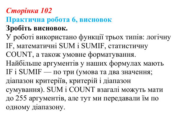 Відповідь до висновку практичної роботи 6 (с. 102) з інформатики для 9 класу, Бондаренко 2026: Використання функцій...
