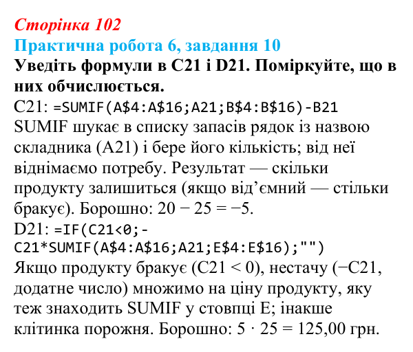 Відповідь до завдання 10 практичної роботи 6 (с. 102) з інформатики для 9 класу, Бондаренко 2026: Використання функцій...