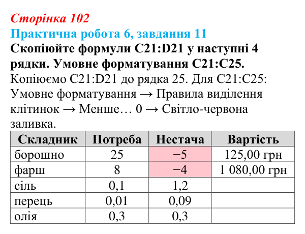 Відповідь до завдання 11 практичної роботи 6 (с. 102) з інформатики для 9 класу, Бондаренко 2026: Використання функцій...