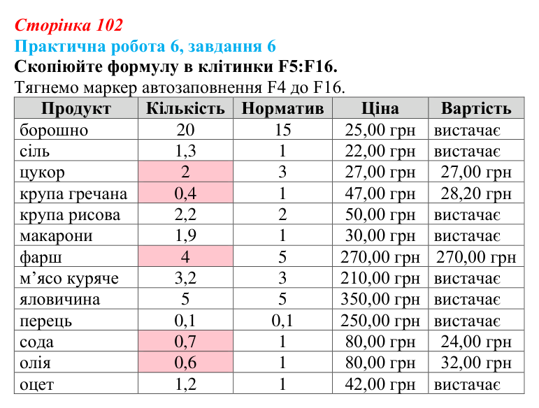Відповідь до завдання 6 практичної роботи 6 (с. 102) з інформатики для 9 класу, Бондаренко 2026: Використання функцій...