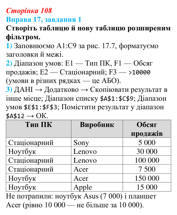 Відповідь до завдання 1 вправи 17 (с. 108) з інформатики для 9 класу, Бондаренко 2026: Розширені фільтри. Проміжні підсумки