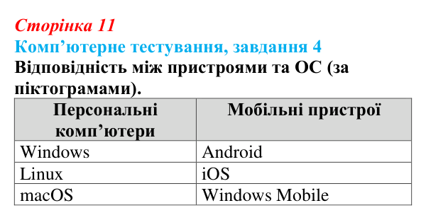 Відповідь до завдання 4 комп’ютерного тестування (с. 11) з інформатики для 9 класу, Бондаренко 2026: Програмне...