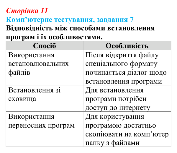 Відповідь до завдання 7 комп’ютерного тестування (с. 11) з інформатики для 9 класу, Бондаренко 2026: Програмне...