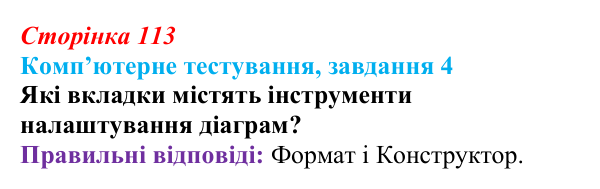 Відповідь до завдання 4 комп’ютерного тестування (с. 113) з інформатики для 9 класу, Бондаренко 2026: Діаграми та графіки