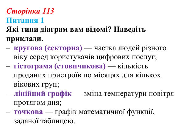 Відповідь до питання 1 (с. 113) з інформатики для 9 класу, Бондаренко 2026: Діаграми та графіки