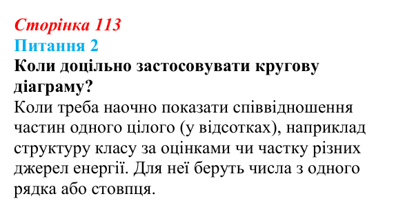 Відповідь до питання 2 (с. 113) з інформатики для 9 класу, Бондаренко 2026: Діаграми та графіки