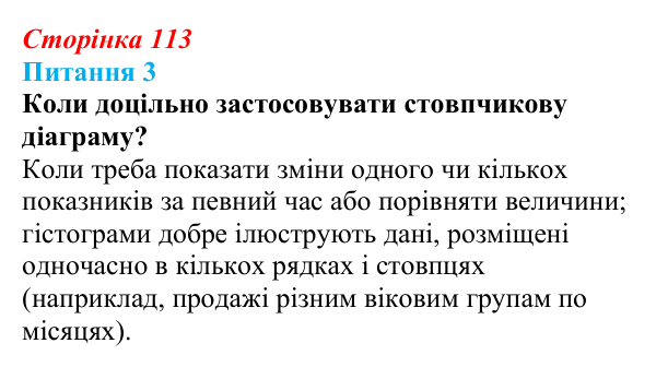Відповідь до питання 3 (с. 113) з інформатики для 9 класу, Бондаренко 2026: Діаграми та графіки