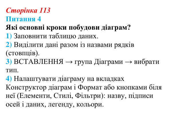 Відповідь до питання 4 (с. 113) з інформатики для 9 класу, Бондаренко 2026: Діаграми та графіки