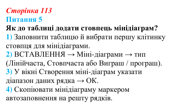Відповідь до питання 5 (с. 113) з інформатики для 9 класу, Бондаренко 2026: Діаграми та графіки