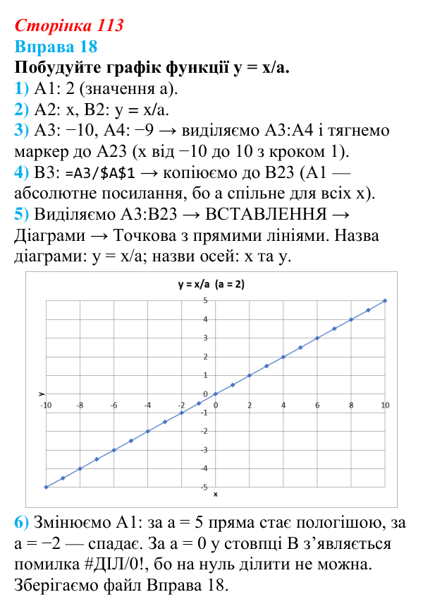 Відповідь до вправи 18 (с. 113) з інформатики для 9 класу, Бондаренко 2026: Діаграми та графіки