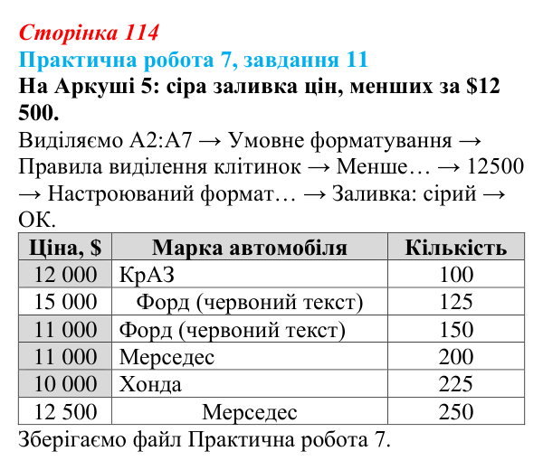Відповідь до завдання 11 практичної роботи 7 (с. 114) з інформатики для 9 класу, Бондаренко 2026: Упорядкування даних...
