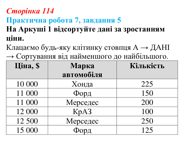 Відповідь до завдання 5 практичної роботи 7 (с. 114) з інформатики для 9 класу, Бондаренко 2026: Упорядкування даних...