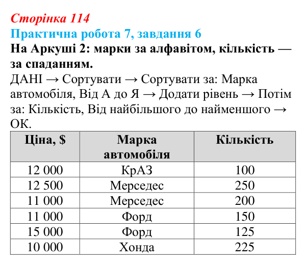 Відповідь до завдання 6 практичної роботи 7 (с. 114) з інформатики для 9 класу, Бондаренко 2026: Упорядкування даних...