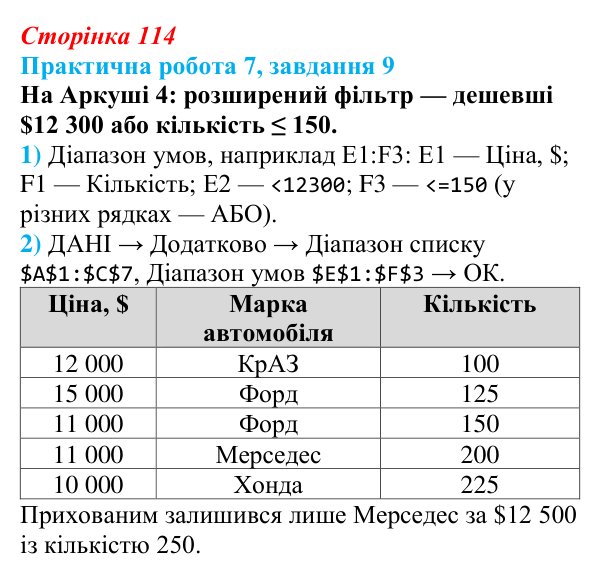 Відповідь до завдання 9 практичної роботи 7 (с. 114) з інформатики для 9 класу, Бондаренко 2026: Упорядкування даних...