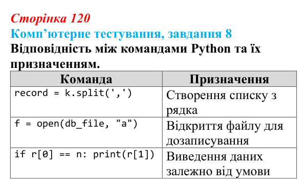 Відповідь до завдання 8 комп’ютерного тестування (с. 120) з інформатики для 9 класу, Бондаренко 2026: Що таке база даних...