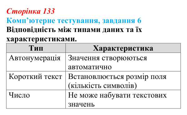 Відповідь до завдання 6 комп’ютерного тестування (с. 133) з інформатики для 9 класу, Бондаренко 2026: СКБД Microsoft Access