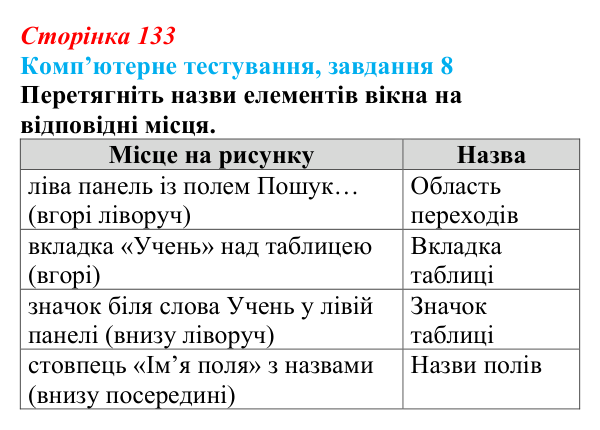 Відповідь до завдання 8 комп’ютерного тестування (с. 133) з інформатики для 9 класу, Бондаренко 2026: СКБД Microsoft Access