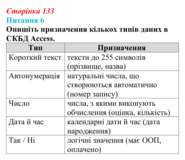 Відповідь до питання 6 (с. 133) з інформатики для 9 класу, Бондаренко 2026: СКБД Microsoft Access