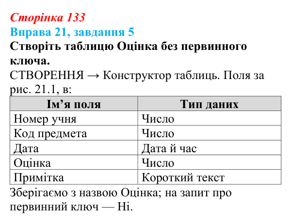 Відповідь до завдання 5 вправи 21 (с. 133) з інформатики для 9 класу, Бондаренко 2026: СКБД Microsoft Access