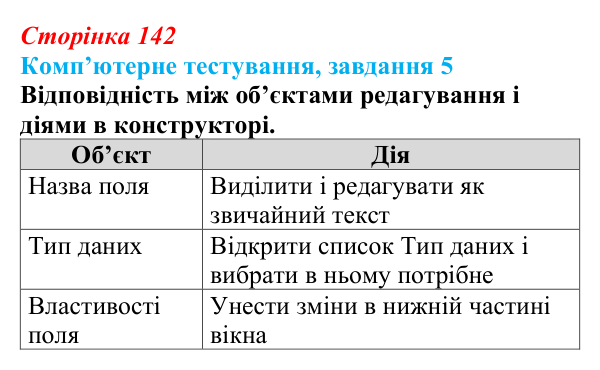 Відповідь до завдання 5 комп’ютерного тестування (с. 142) з інформатики для 9 класу, Бондаренко 2026: Зв’язування...