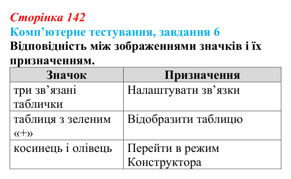 Відповідь до завдання 6 комп’ютерного тестування (с. 142) з інформатики для 9 класу, Бондаренко 2026: Зв’язування...