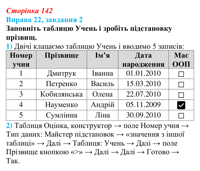 Відповідь до завдання 2 вправи 22 (с. 142) з інформатики для 9 класу, Бондаренко 2026: Зв’язування та заповнення таблиць