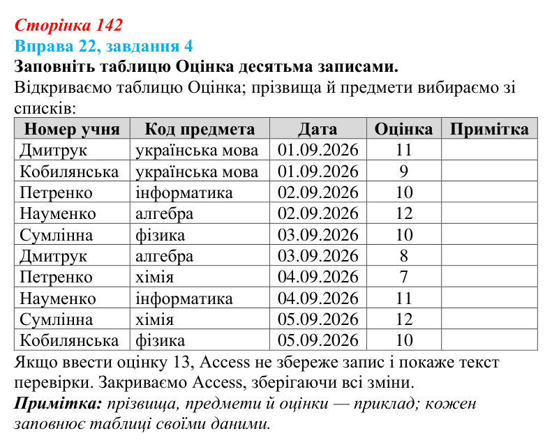 Відповідь до завдання 4 вправи 22 (с. 142) з інформатики для 9 класу, Бондаренко 2026: Зв’язування та заповнення таблиць