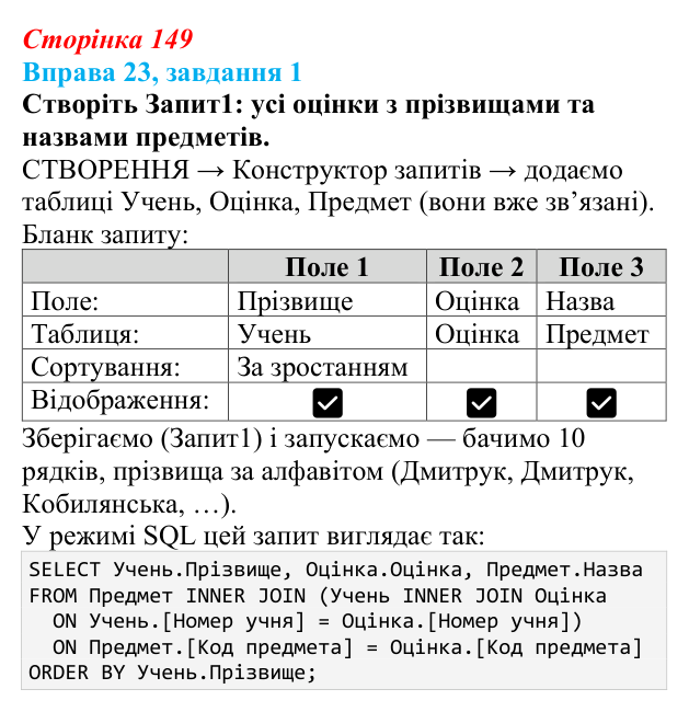 Відповідь до завдання 1 вправи 23 (с. 149) з інформатики для 9 класу, Бондаренко 2026: Запити